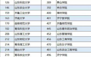 山东二本师范类比较好的大学