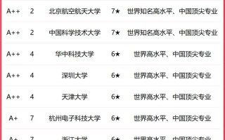 电子信息工程考研哪个学校好