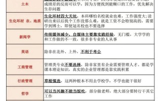 张雪峰谈微电子专业