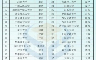全国985 211一共有多少所学校