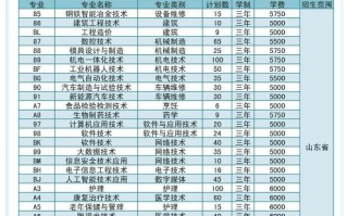 莱芜职业学院2025单招招生简章