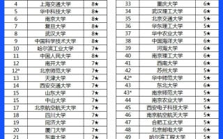西南石油大学能和211比吗