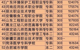 女孩高考300分适合什么学校