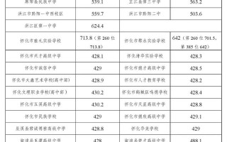 遂溪县第一中学录取分数线2024