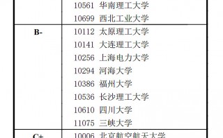 全国电力专科学校排名一览表