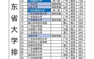 广东省最好的二本大学前10名
