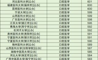 口腔医学专科学校排名及分数线