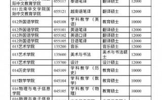 云南大学2025研究生招生简章