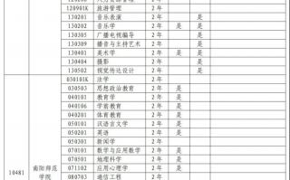 2025年即将升本的专科院校