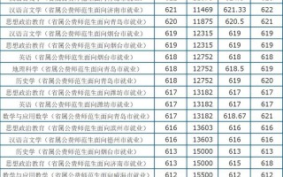 山东师范大学2024录取分数线