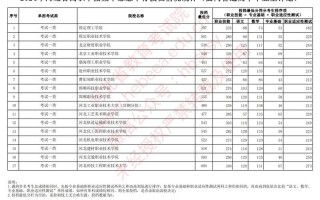 2024单招最低分数线是多少