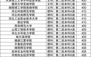 400分左右的本科大学有哪些