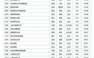 2024河南民办二本排行榜