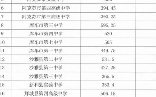 阿克苏2024年内初班分数线