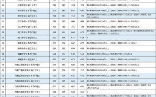 遂溪一中中考录取分数线2024折分