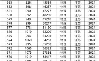 2024江苏高考分数线一分一段