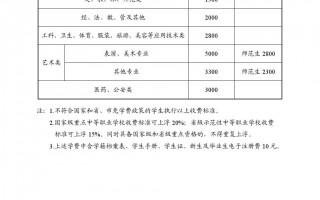 公办职业学校学费一年大约多少钱