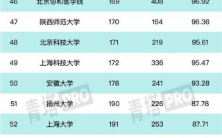 国防科技大学全国排名一览表
