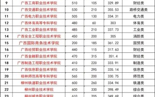 2024年中职对口升学录取线