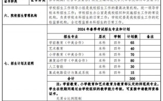上海师范大学天华学院招生简章