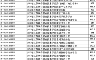 南通中等专业学校录取分数线