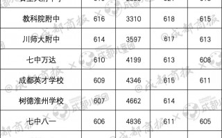 3+4学校有哪些是正规的学校