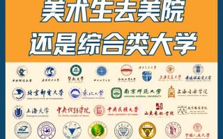 八大美院和31所独立艺术院校