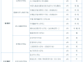 澳门理工大学本科申请条件及学费