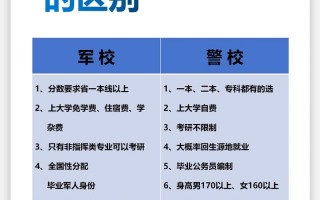 本科警校和专科警校毕业后区别