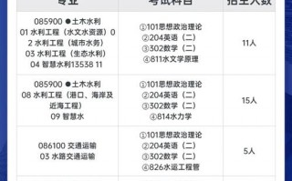 河海大学2025考研招生简章