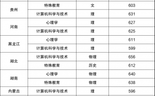 北京师范大学录取分数线2024