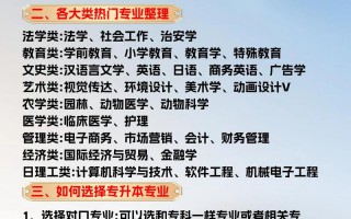 以经济,管理,艺术,教育等为优势的专科
