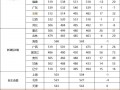 2024高考分数线预估是多少