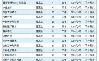 成都农业科技职业学院详细介绍