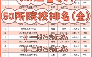 浙江300～360左右大专