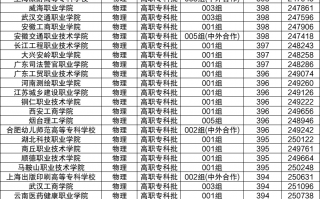 300分一400分专科公办学校