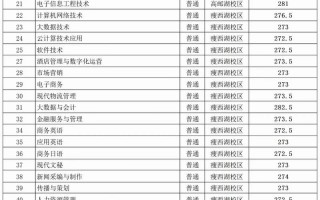 扬州职大2024单招录取条件