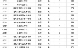 重庆士官学校2024录取分数线