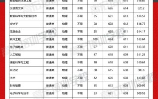福建二本公办大学录取分数线