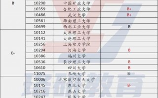 为何不公布5轮学科评估结果