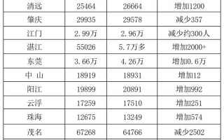 2025广东省高考人数是多少