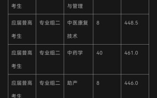 卫校招生要求及分数线2025