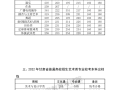 2024年高考本科线分数估计