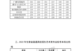 2024年高考本科线分数估计