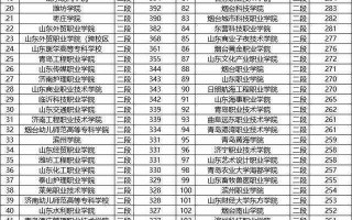 2024年山东各大学录取分数线