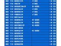 江苏一本大学排名一览表图片