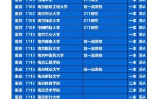 江苏一本大学排名一览表图片