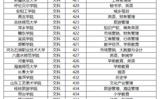 高考400~450分能上哪所大学
