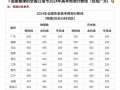 2024年高考录取分数线会降吗