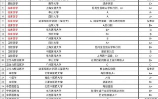 华侨大学第五轮学科评估结果